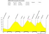 2008-06-28_Kirchzarten-Kirchzarten.png