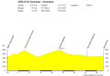 2008-06-30_Gerardmer-Gerardmer.png