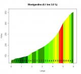 Montgardino.jpg