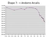 etape-7-all.png