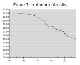 etape-7-filale.png