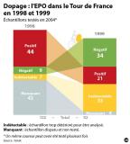 25.7.2013 le parisien 3007719_ide-epo.jpg